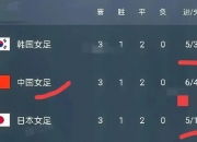 开云体育入口-看点满满！女足国家队胜利晋级最新消息