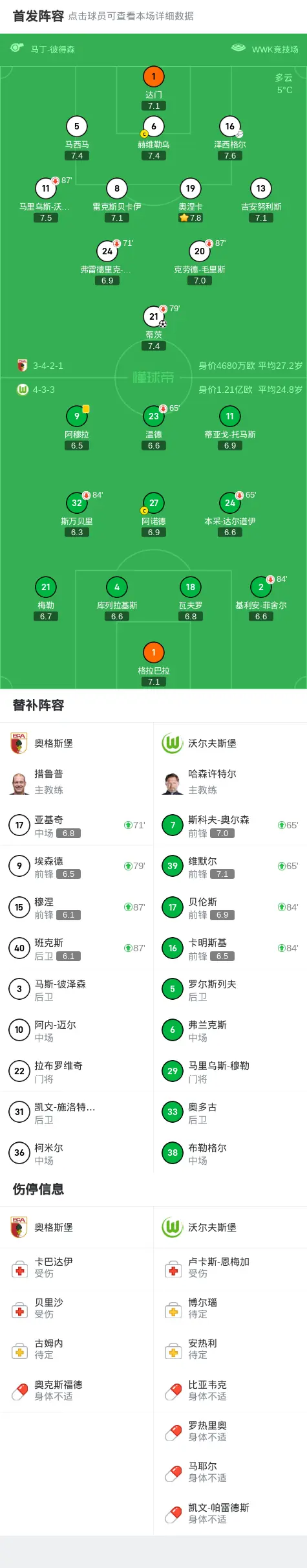 关于沃尔夫斯堡主场战平勒沃库森,积分榜暂居第四的信息 关于沃尔夫斯堡主场战平勒沃库森,积分榜暂居第四的信息