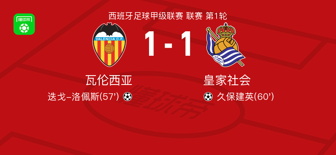 瓦伦西亚不负众望,客场击败皇家社会的简单介绍 瓦伦西亚不负众望,客场击败皇家社会的简单介绍
